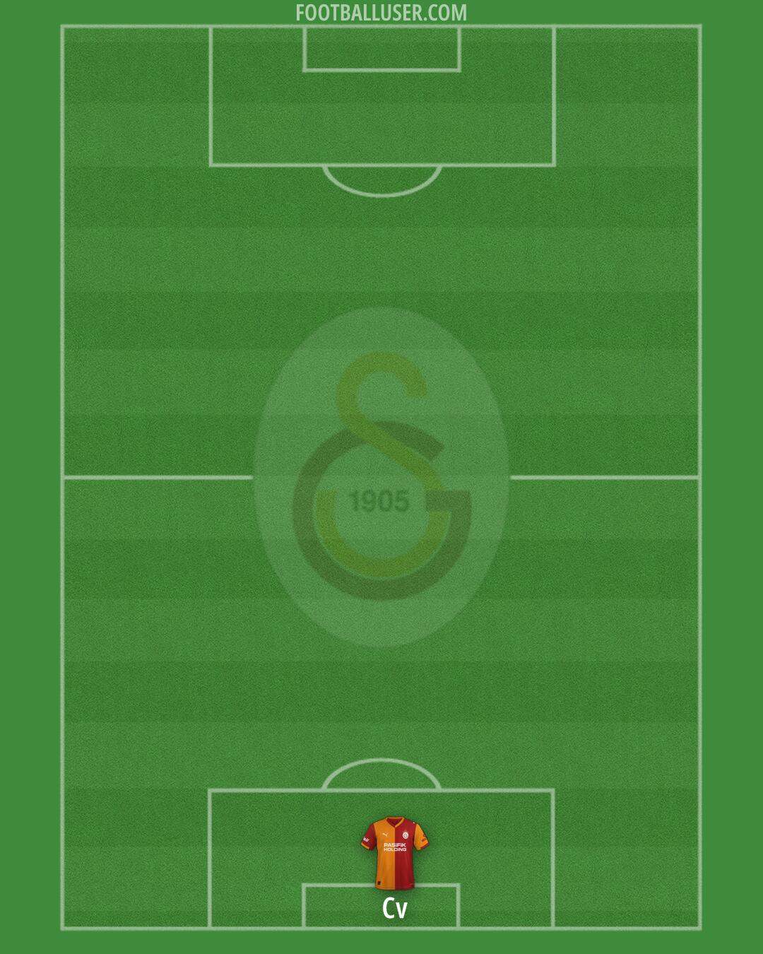Galatasaray Formation 2026