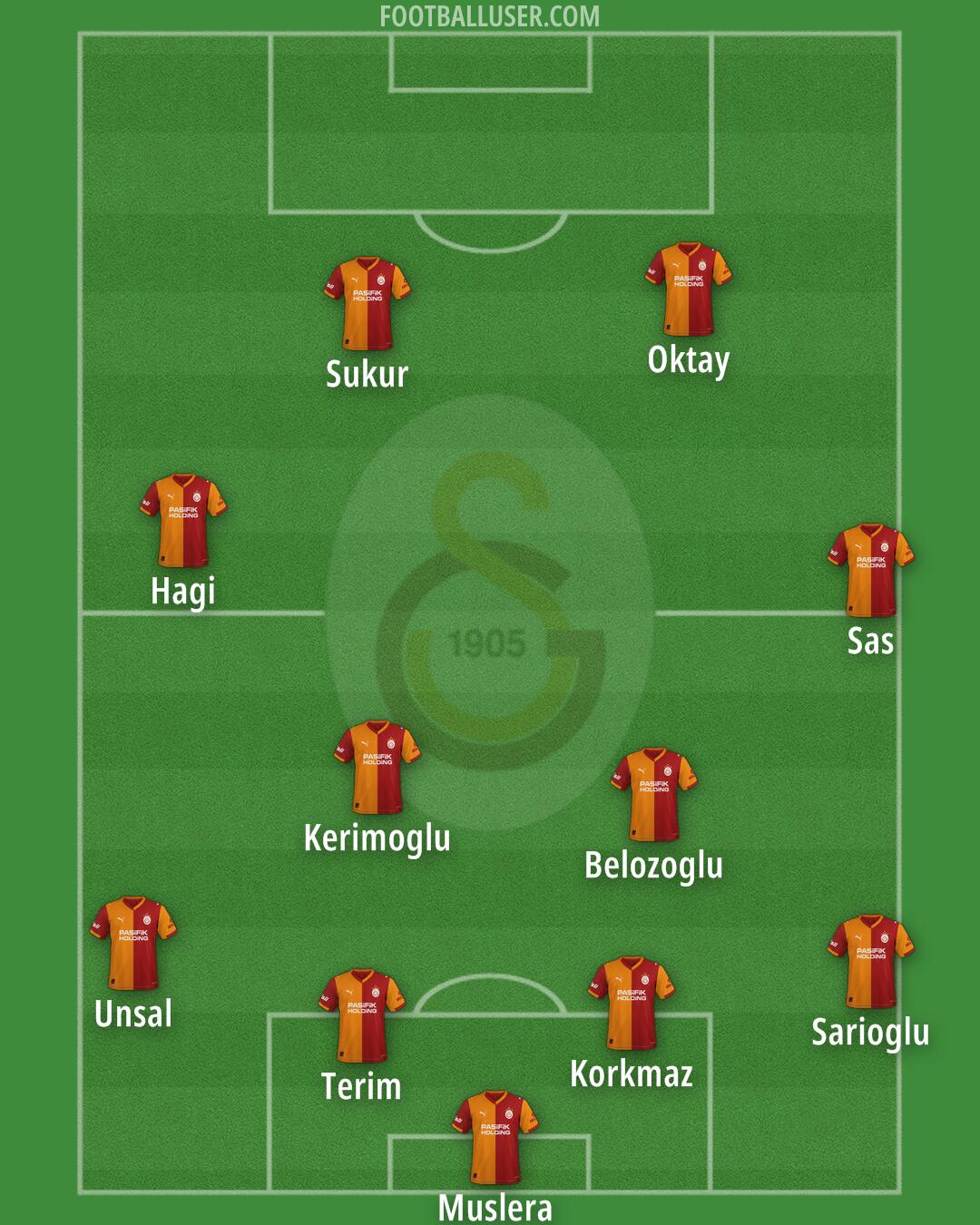 Galatasaray Formation 2026