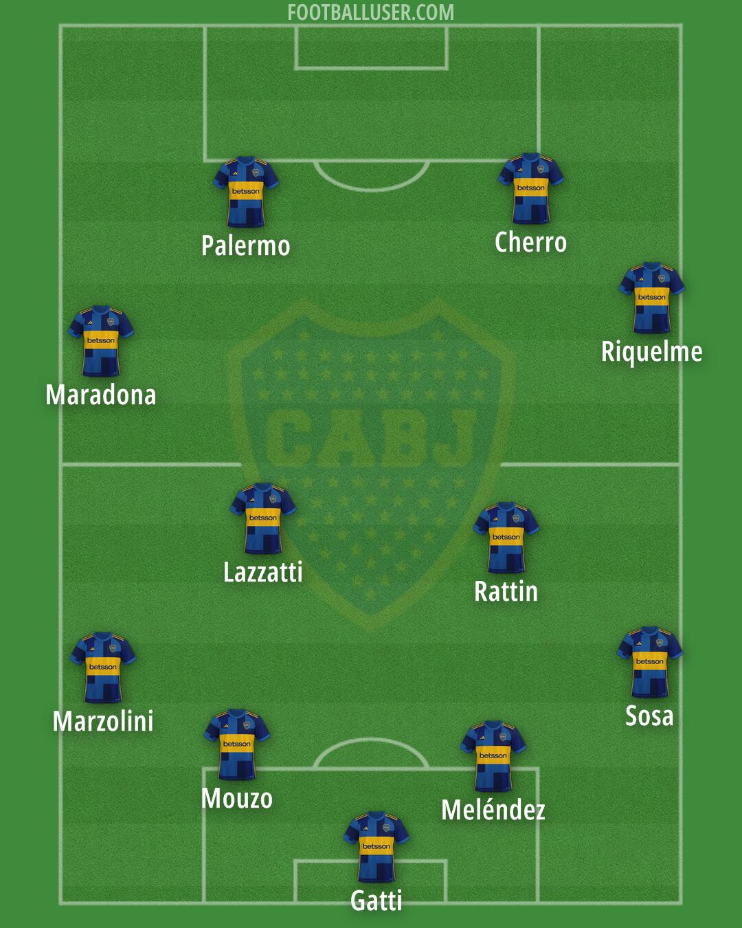 Boca Formation 2026