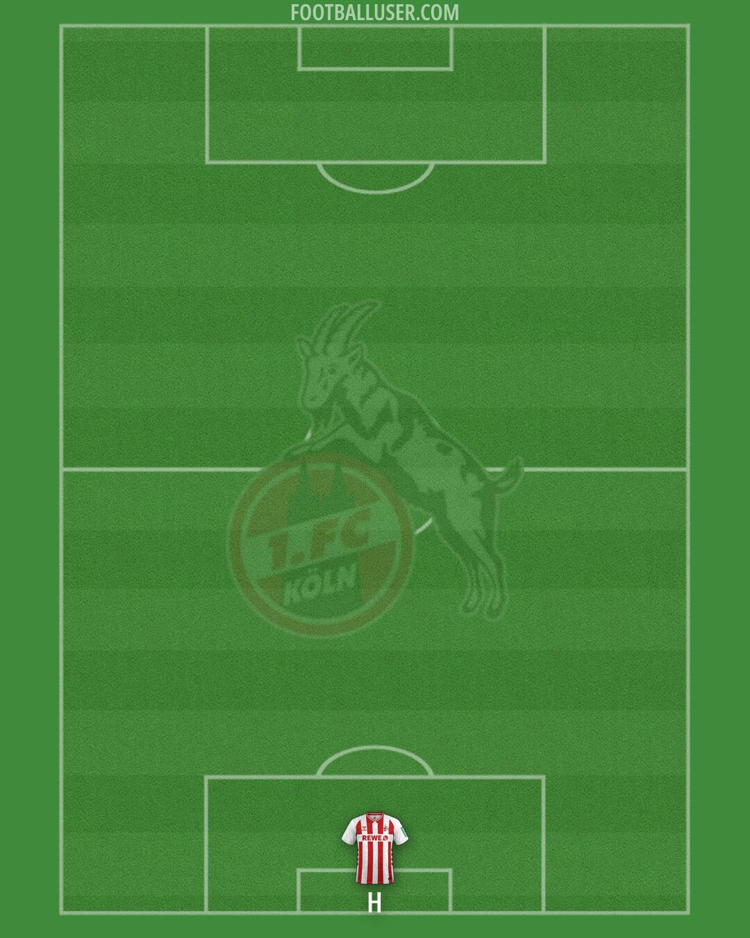 Köln Formation 2026