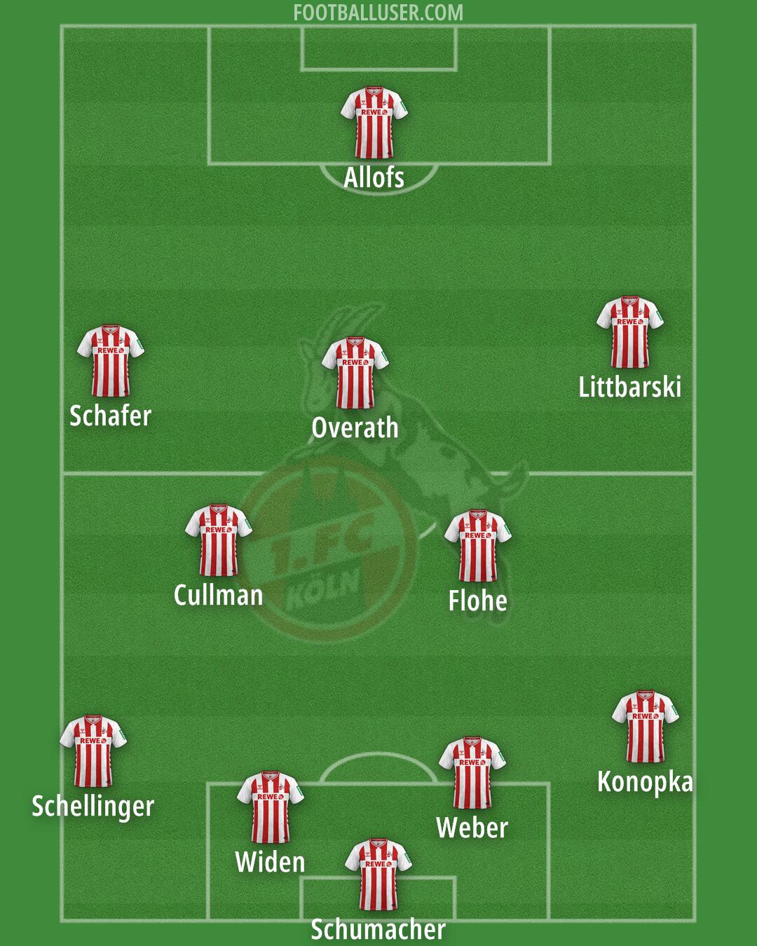 Köln Formation 2026