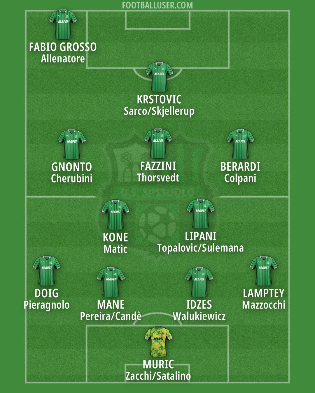 Sassuolo Formation 2026