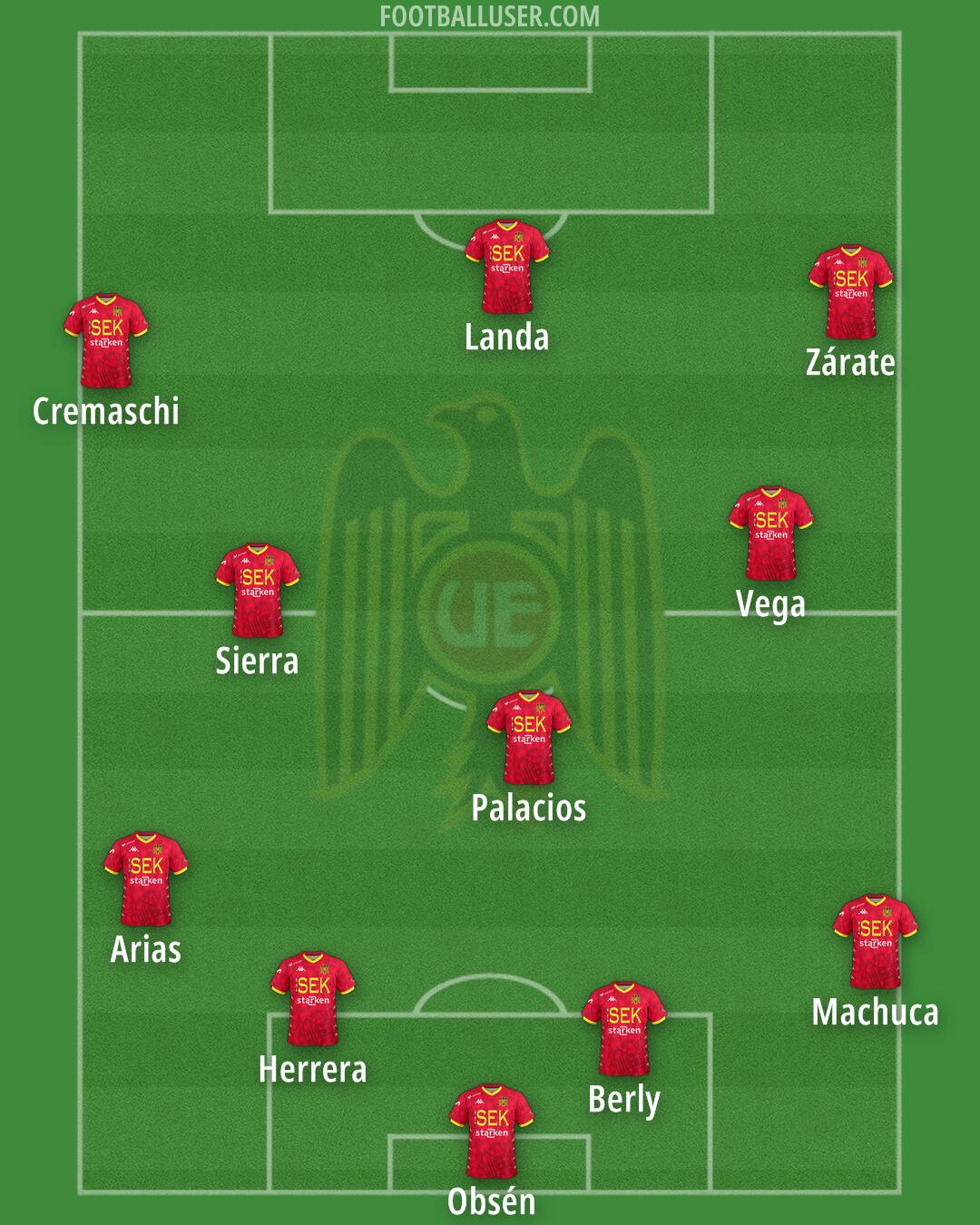 U. Española Formation 2026