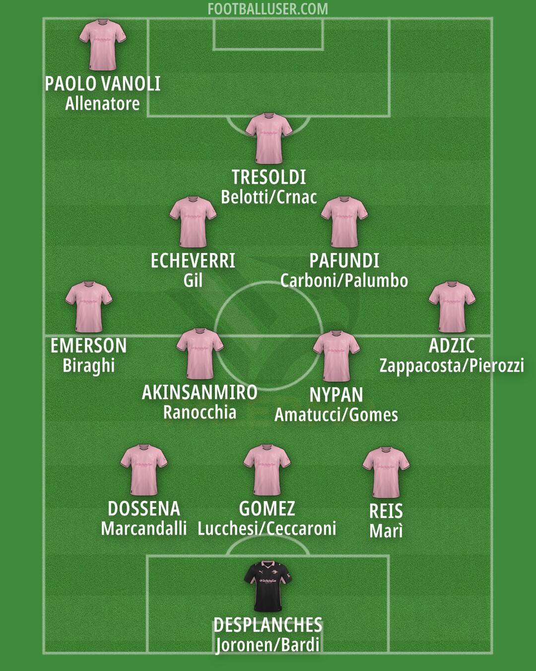 Palermo Formation 2026