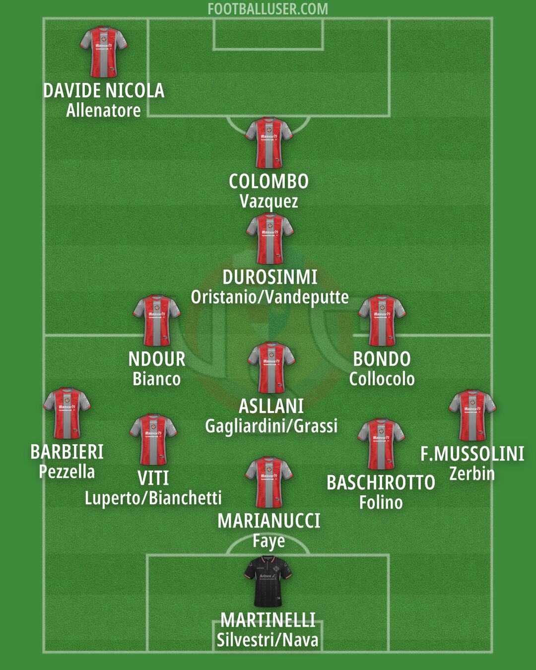 Cremonese Formation 2026