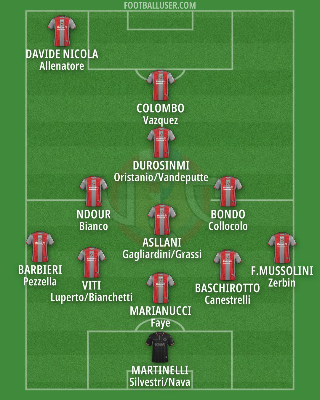 Cremonese Formation 2026
