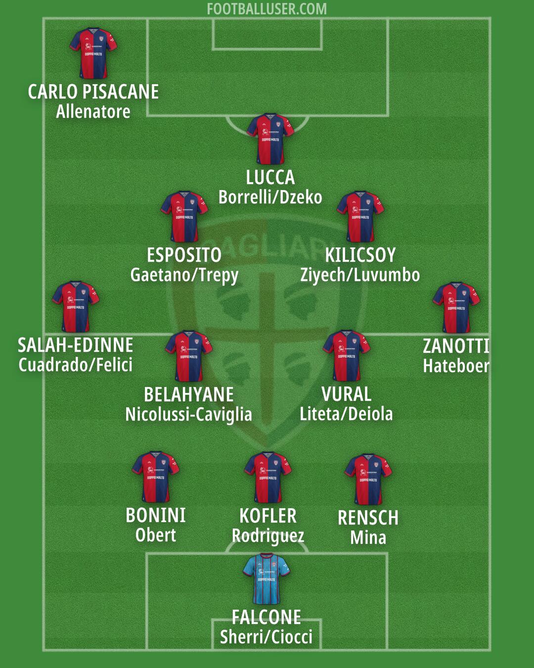 Cagliari Formation 2026