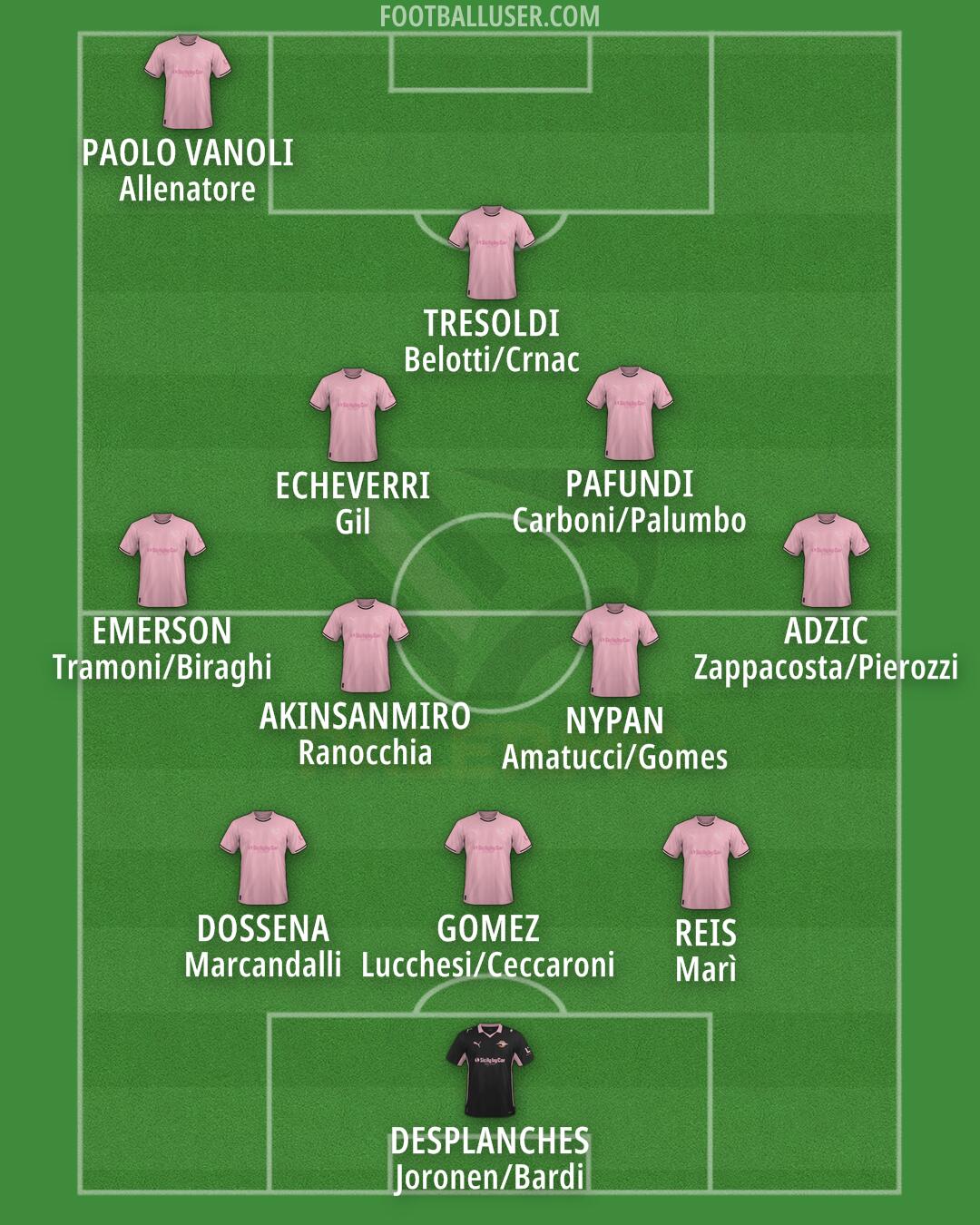 Palermo Formation 2026