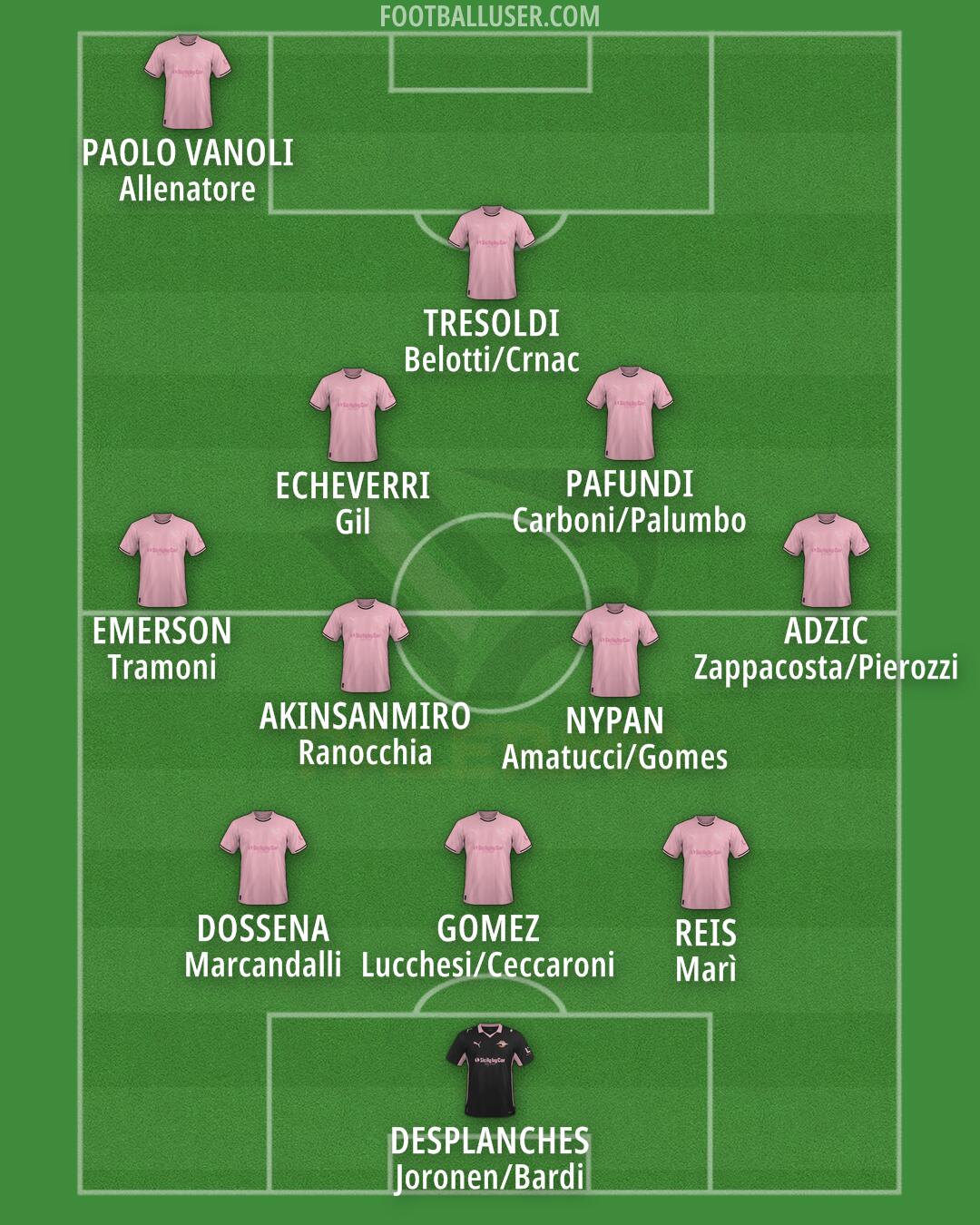 Palermo Formation 2026