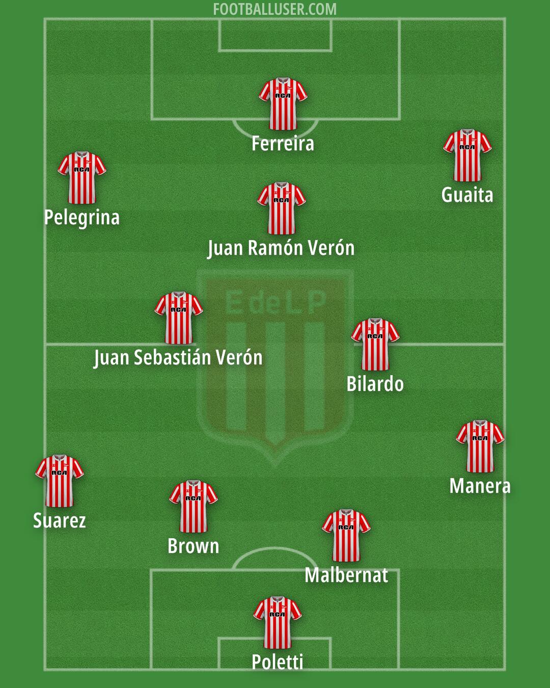 Estudiantes (LP) Formation 2026