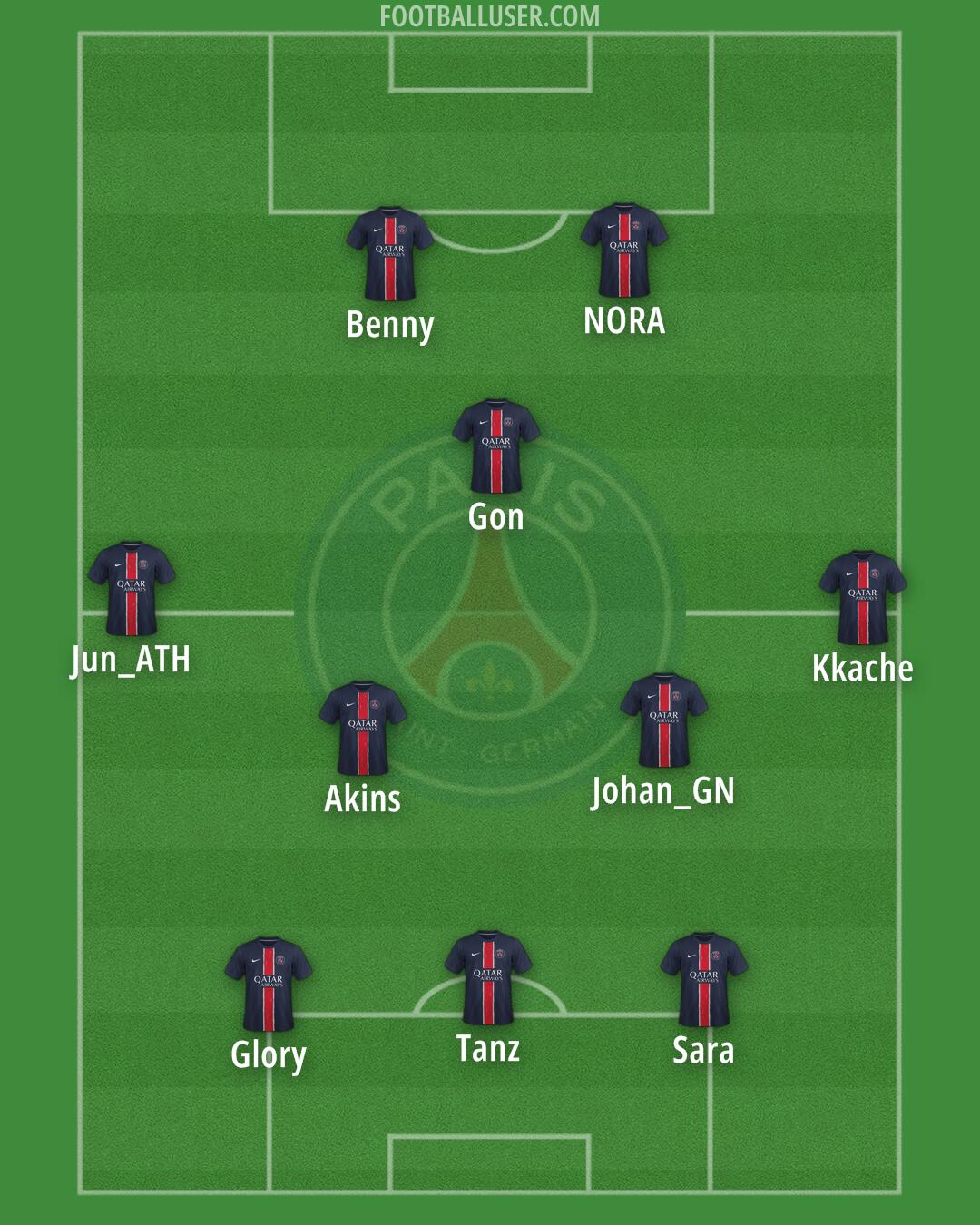PSG Formation 2026