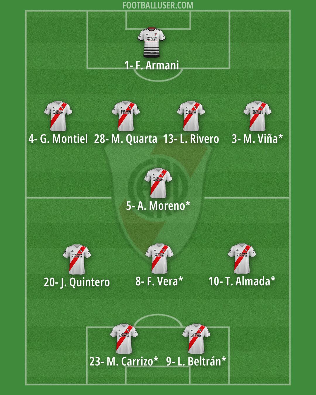 River Formation 2026