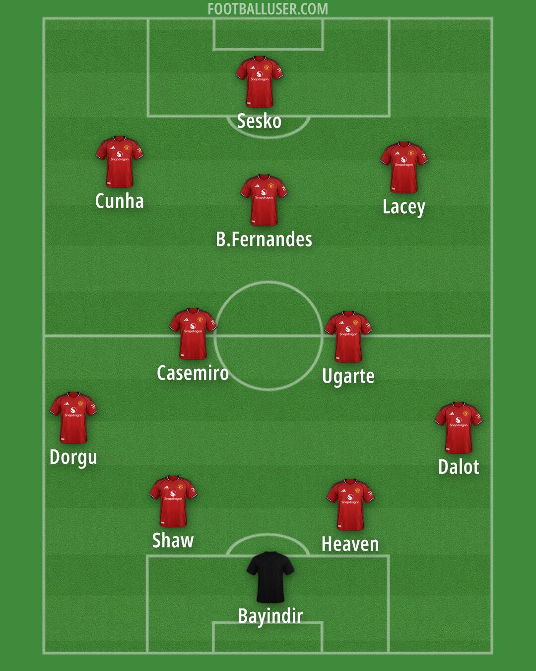 Man Utd Formation 2026