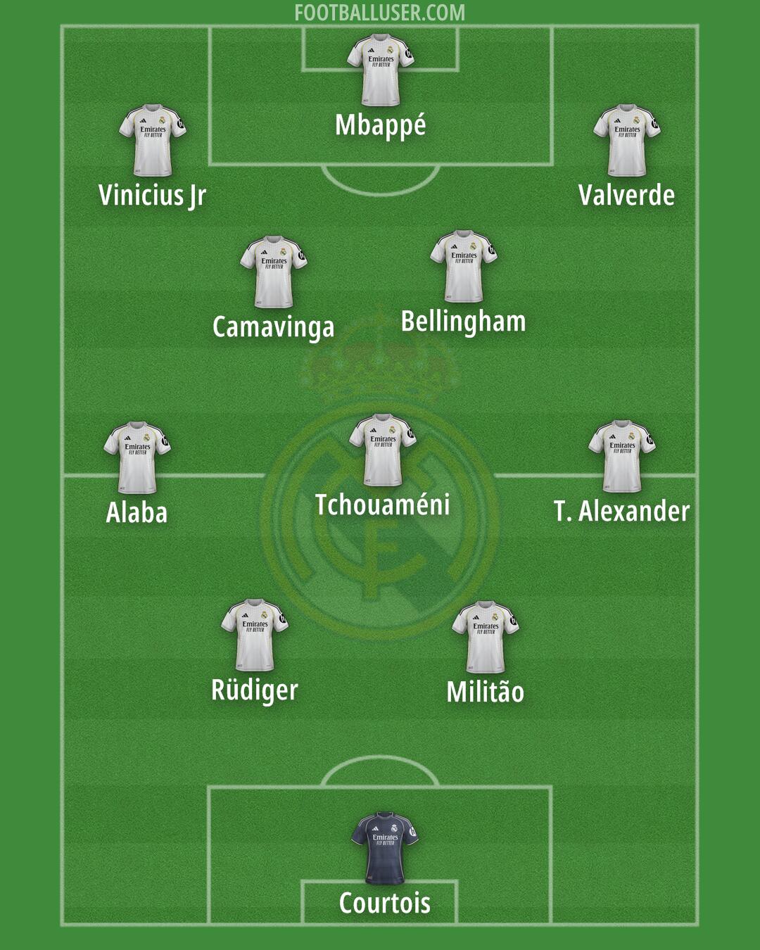 Real Madrid Formation 2026