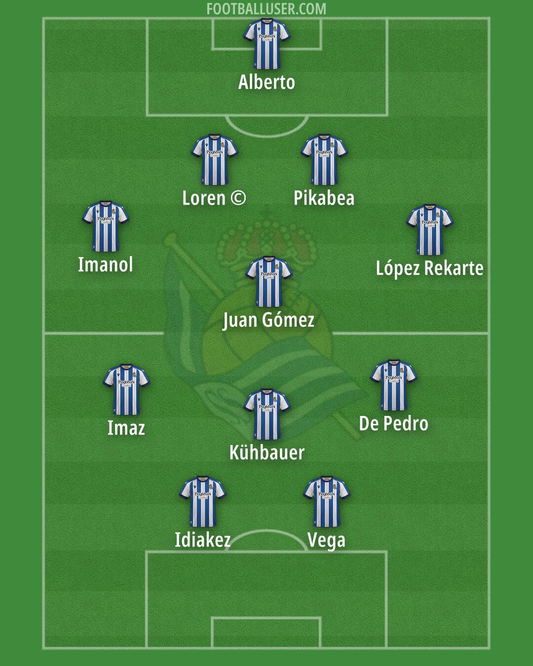 Real Sociedad Formation 2026