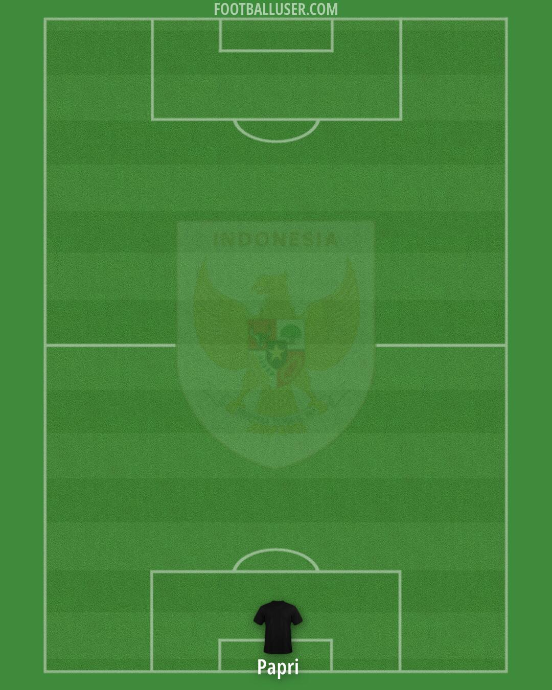 Indonesia Formation 2026