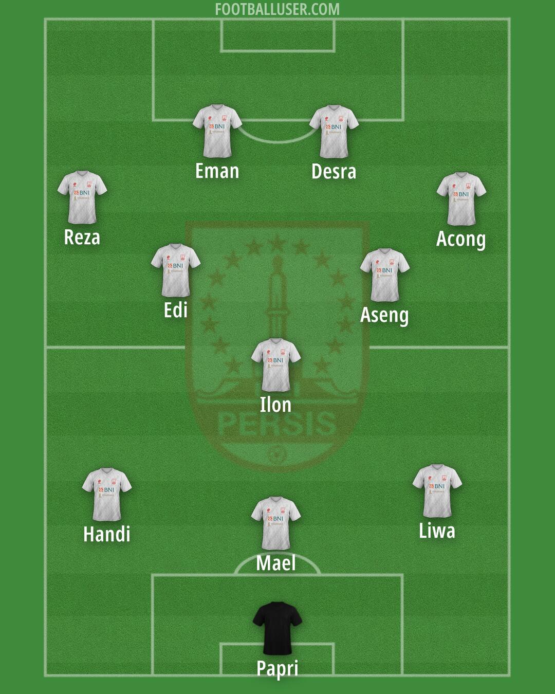 Persis Formation 2026