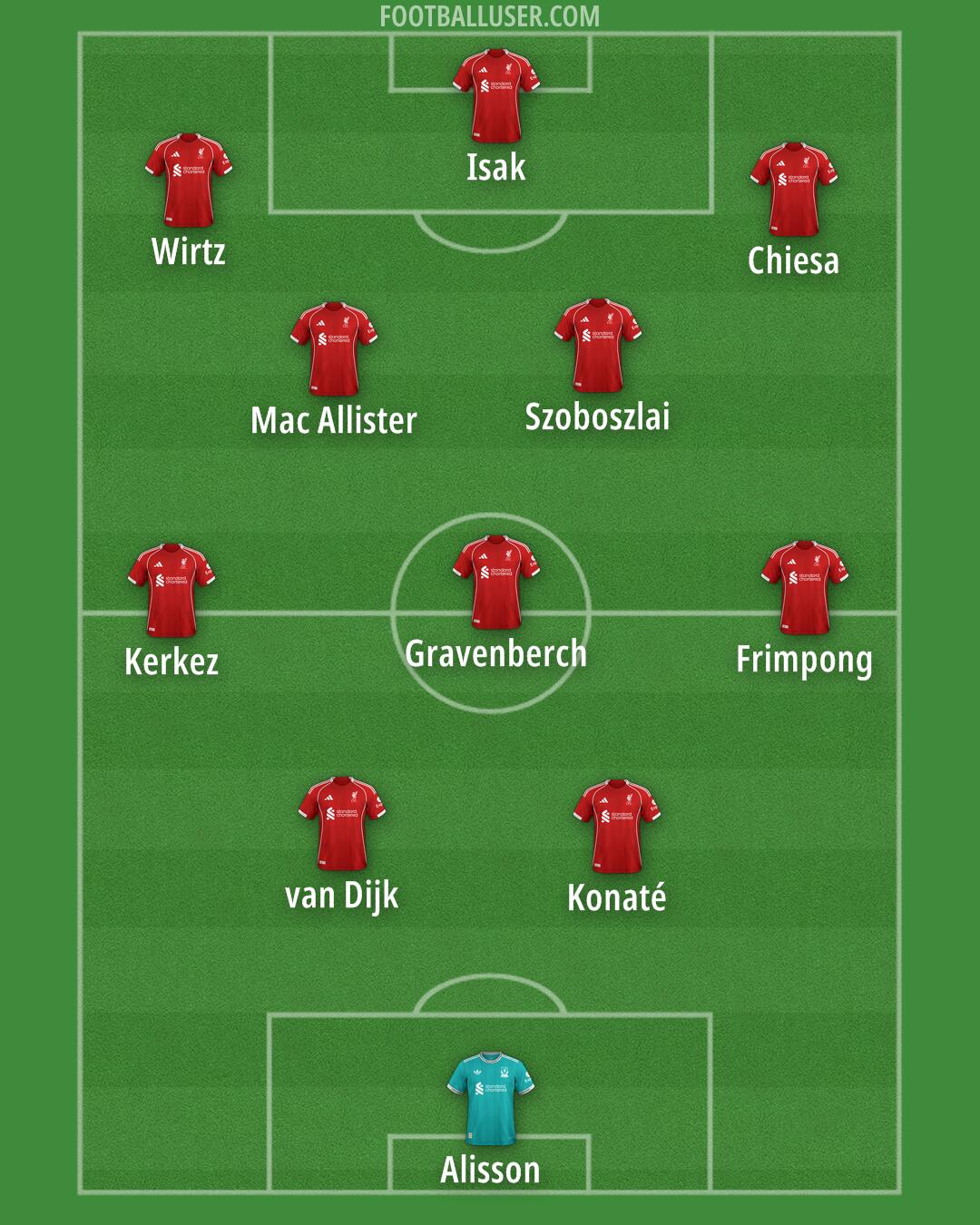 Liverpool Formation 2026