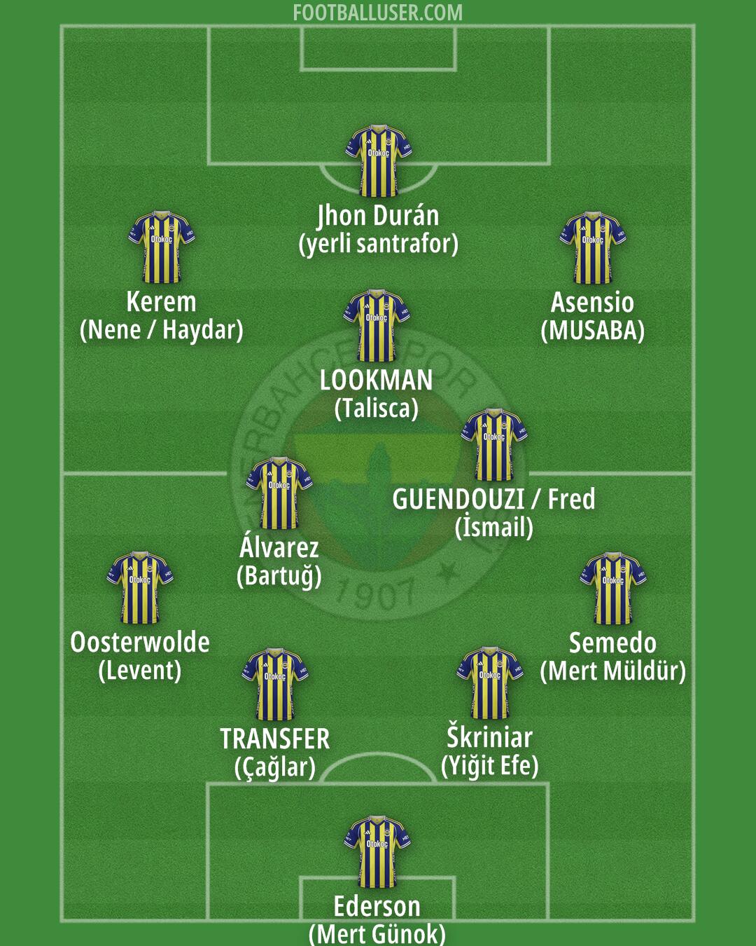 Fenerbahçe Formation 2026