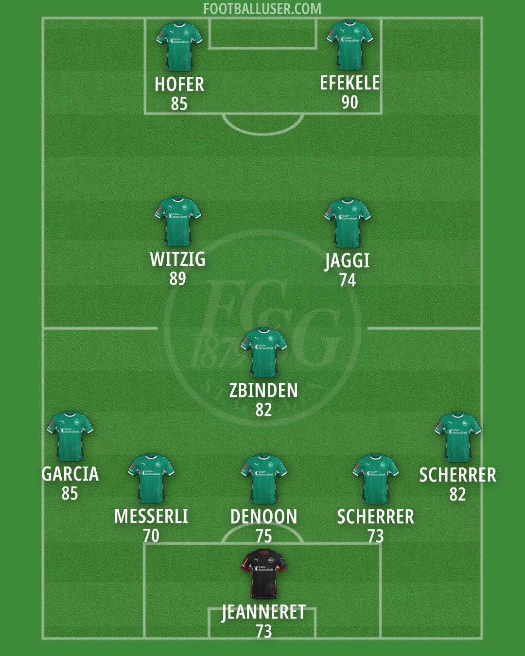 St. Gallen Formation 2026