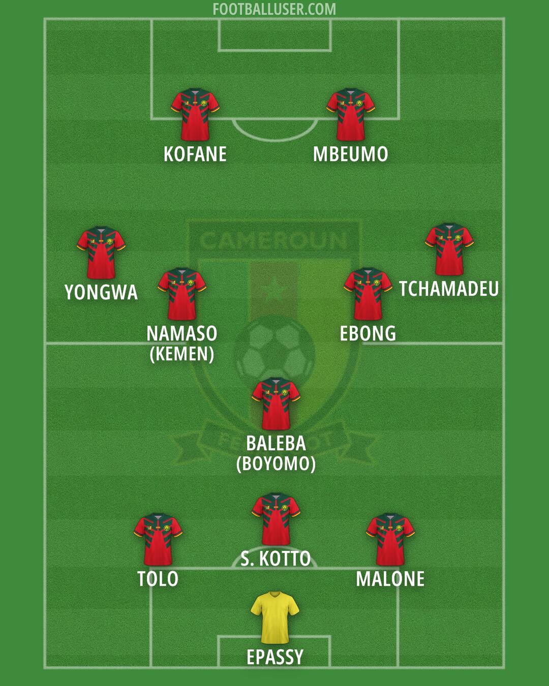 Cameroon Formation 2026