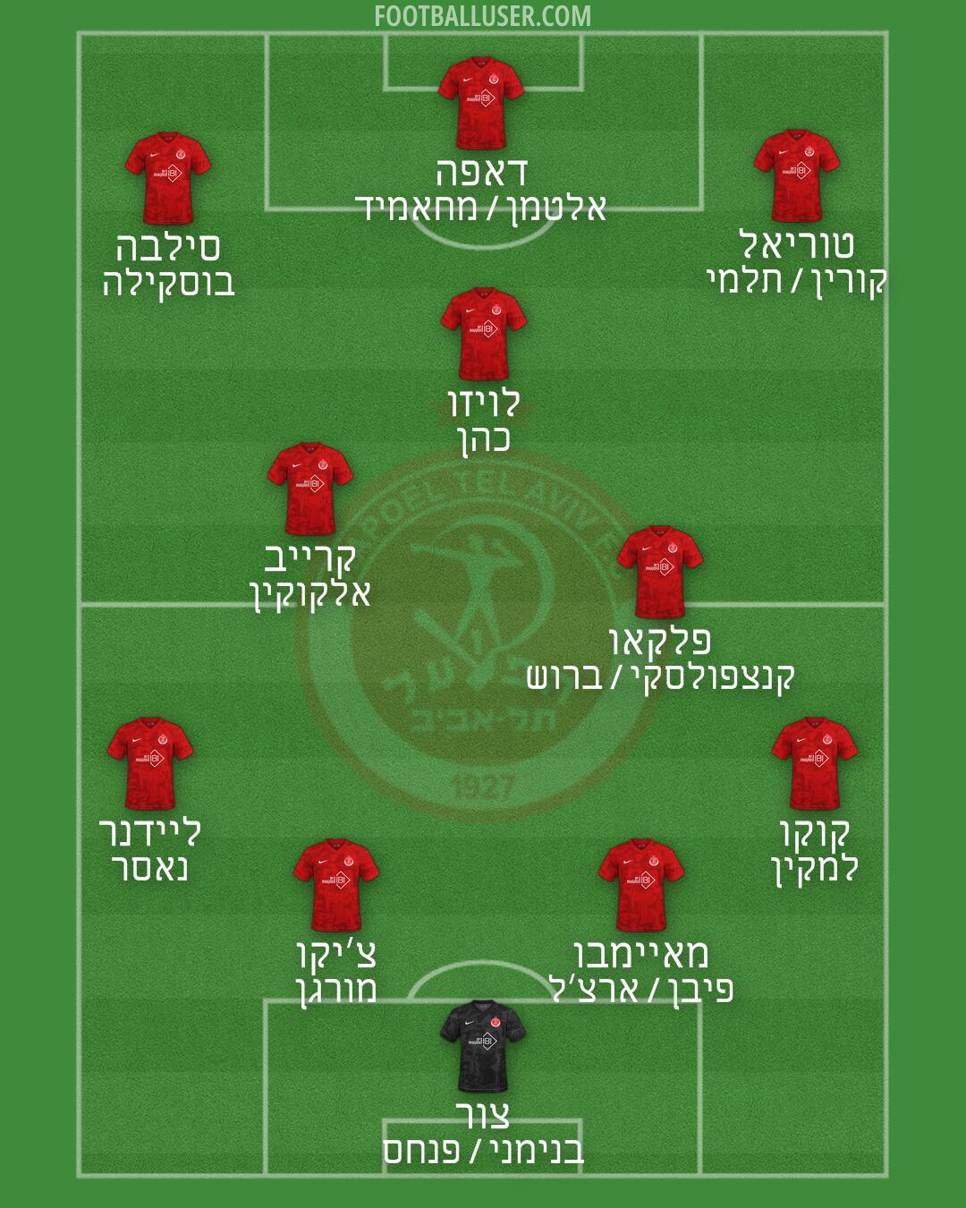Hapoel Tel-Aviv Formation 2026