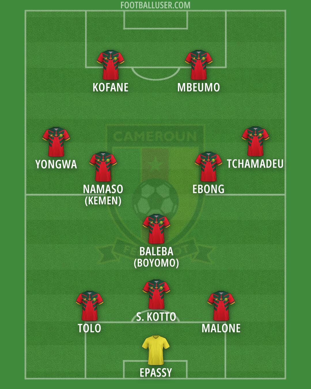 Cameroon Formation 2026