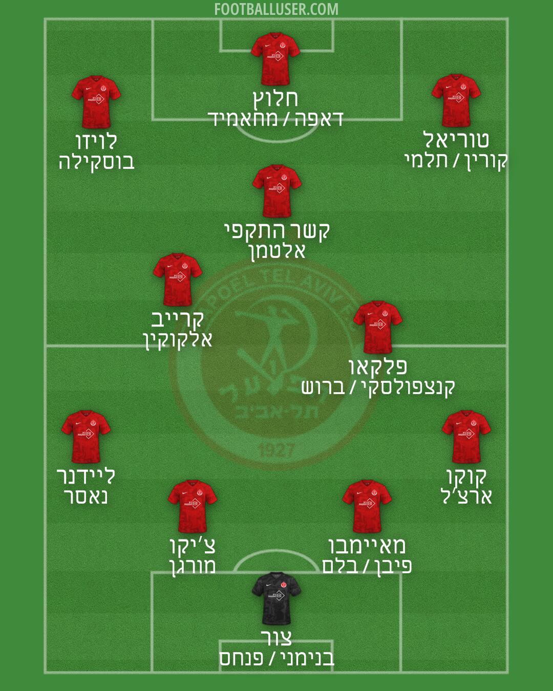 Hapoel Tel-Aviv Formation 2026