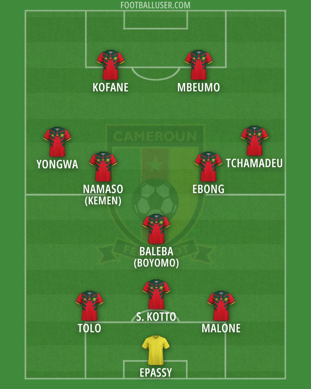 Cameroon Formation 2026
