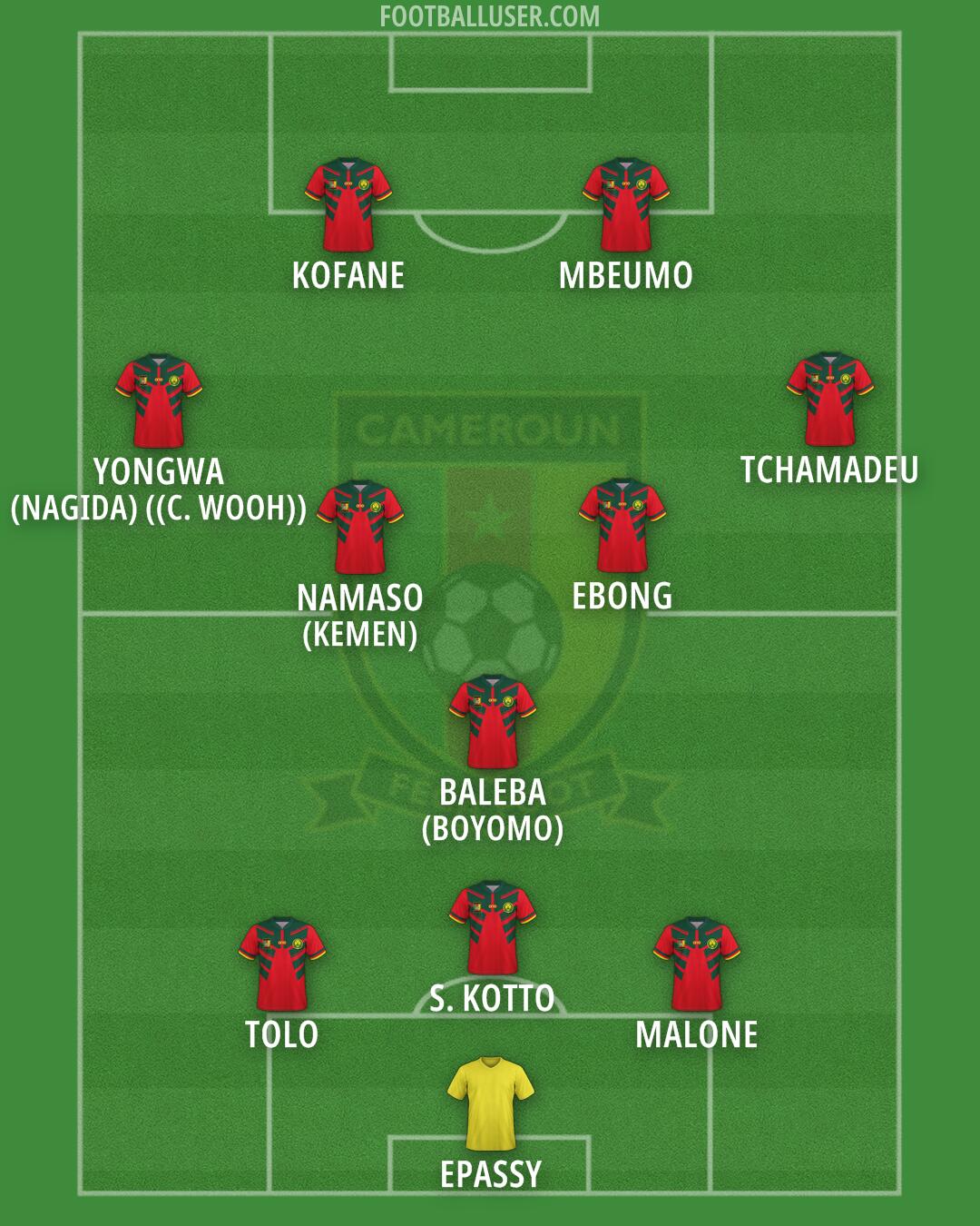 Cameroon Formation 2026