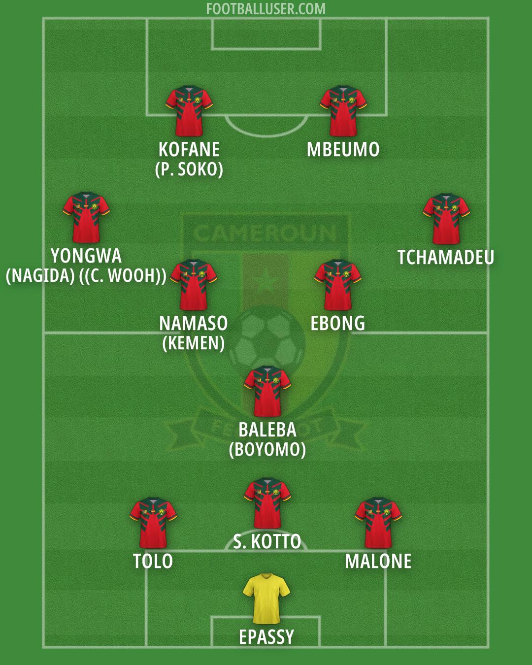 Cameroon Formation 2026