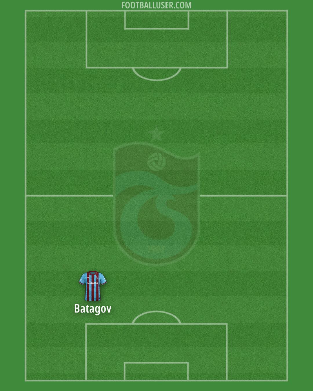 Trabzonspor Formation 2026
