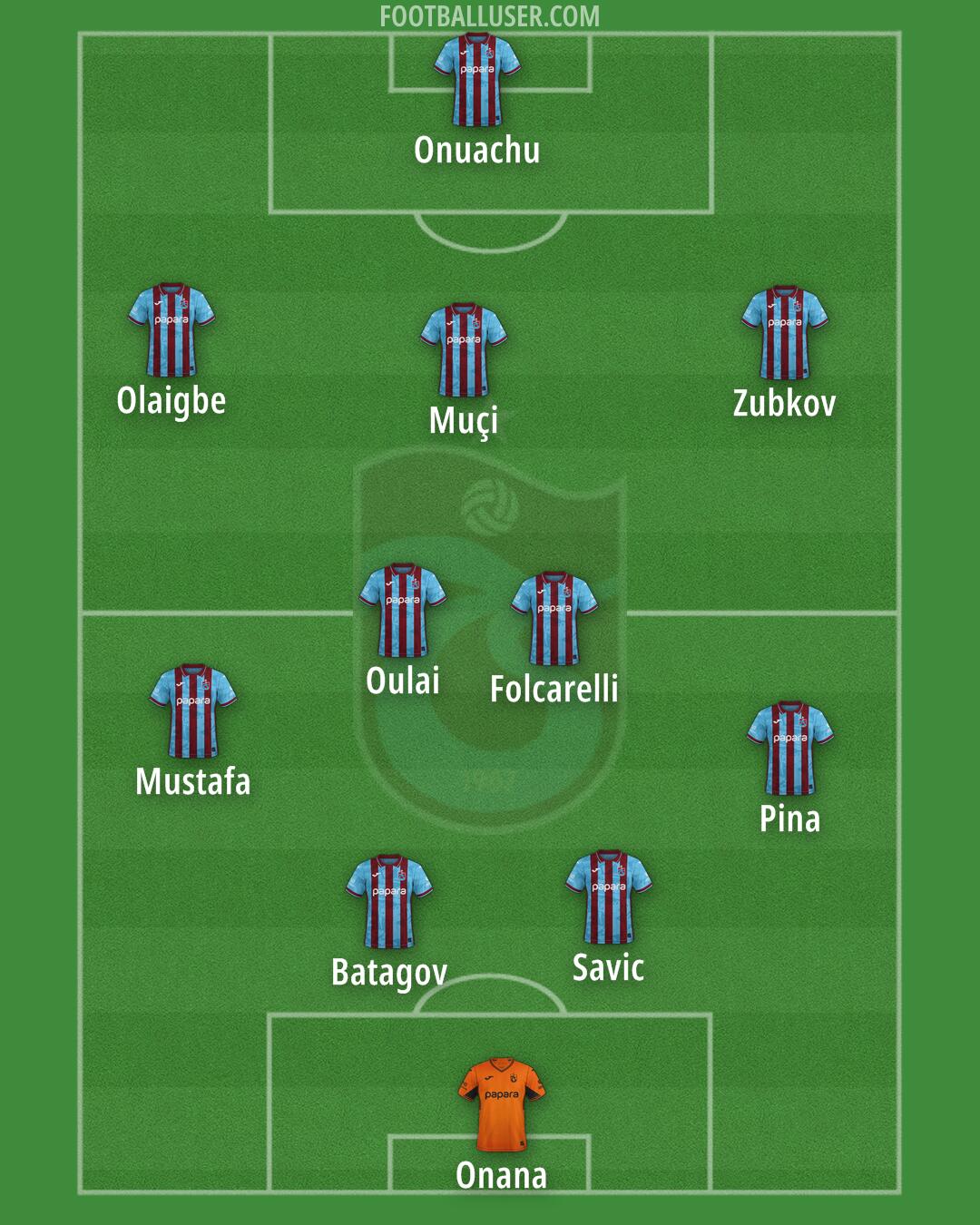 Trabzonspor Formation 2026
