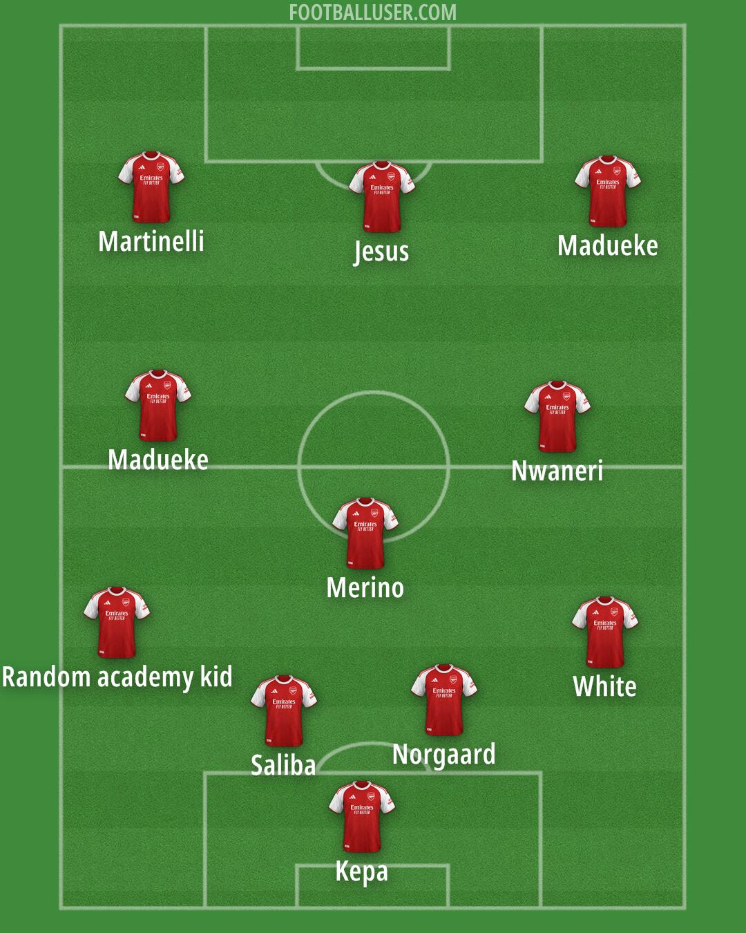 Arsenal Formation 2026