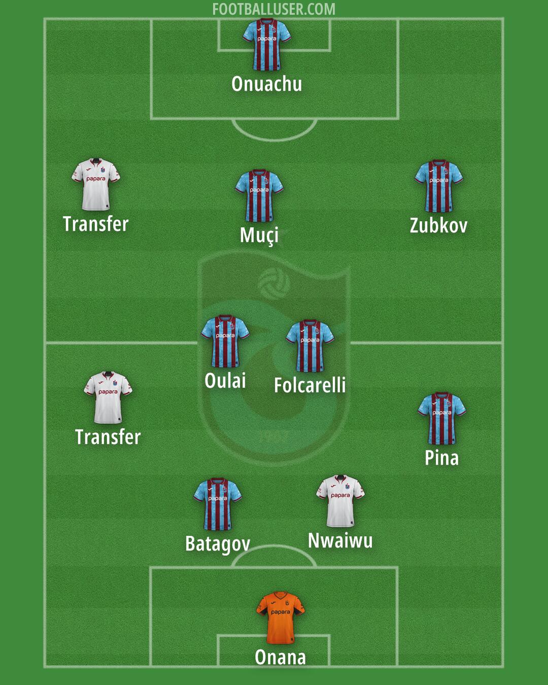 Trabzonspor Formation 2026