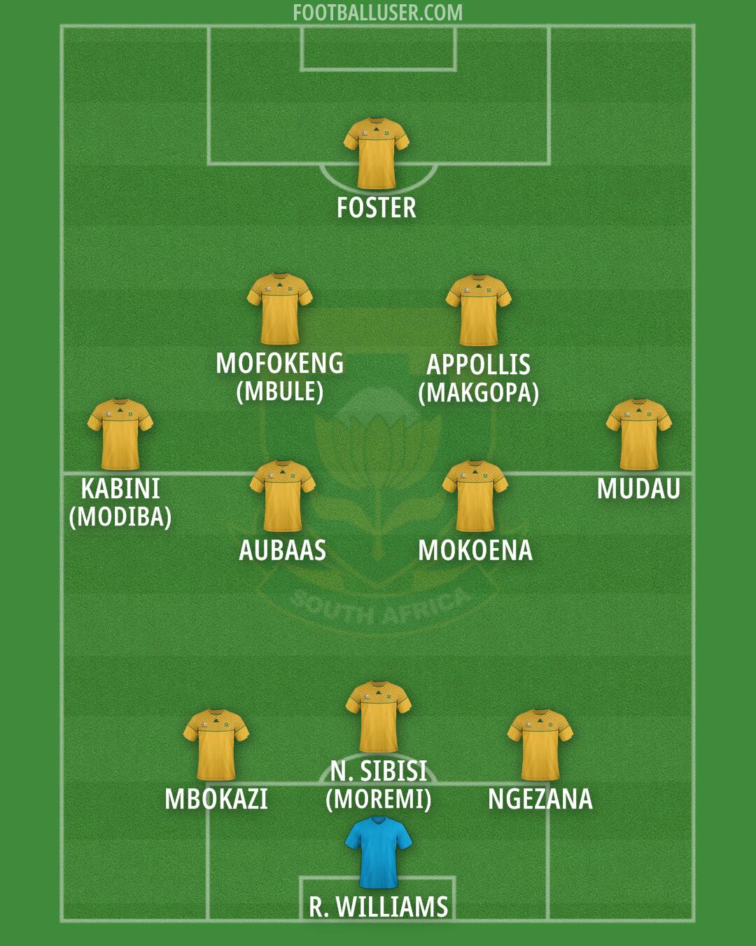 South Africa Formation 2026