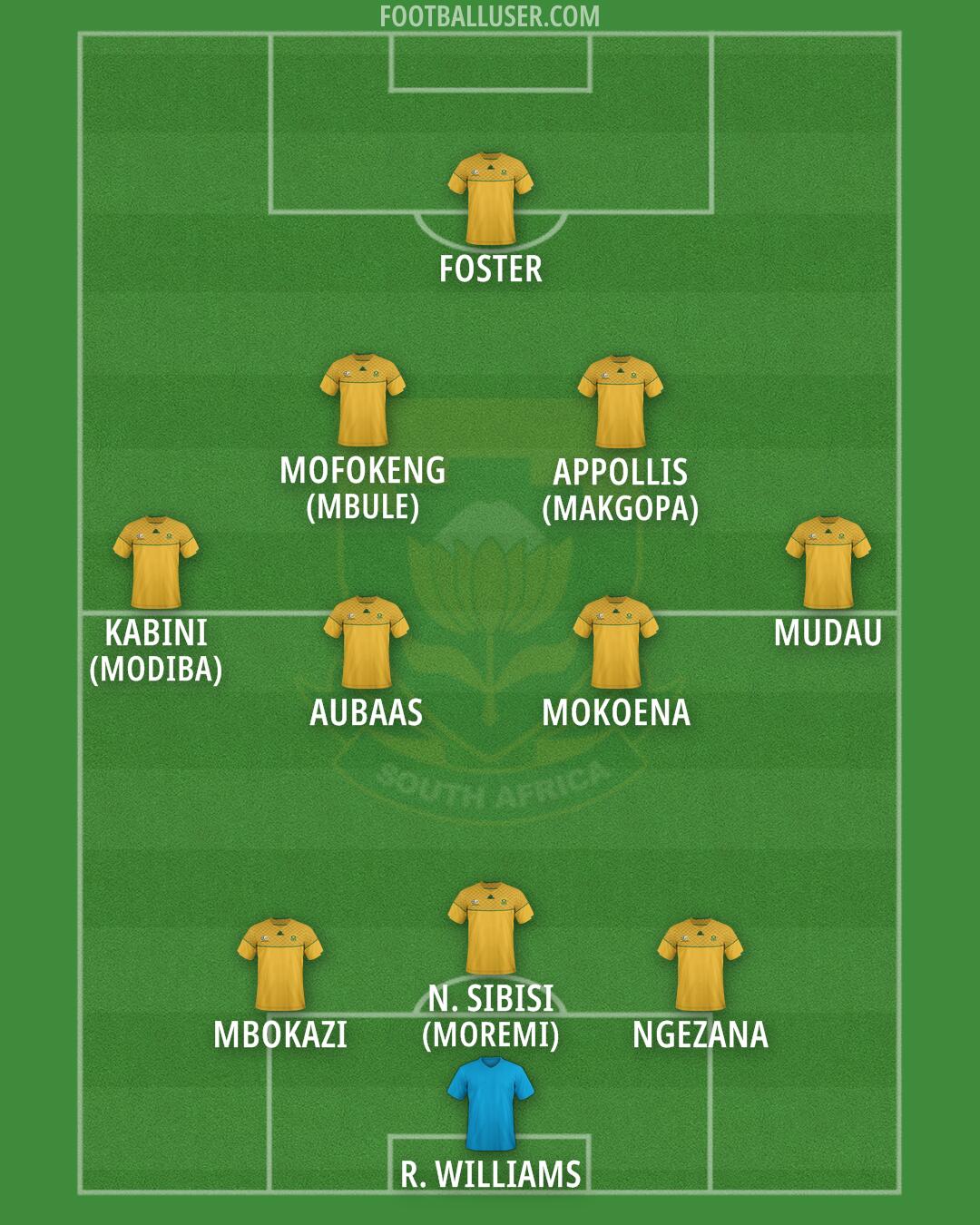 South Africa Formation 2026