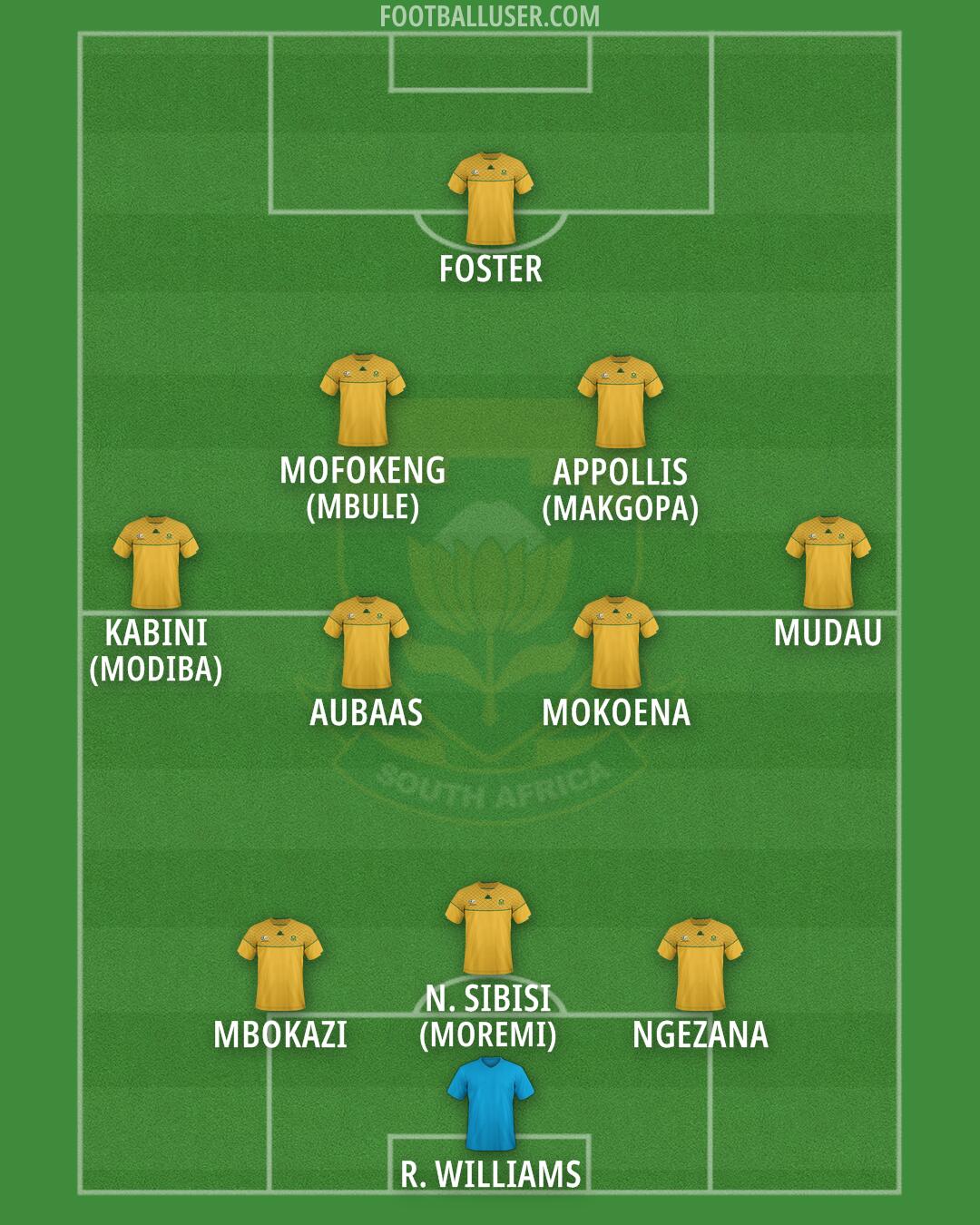 South Africa Formation 2026