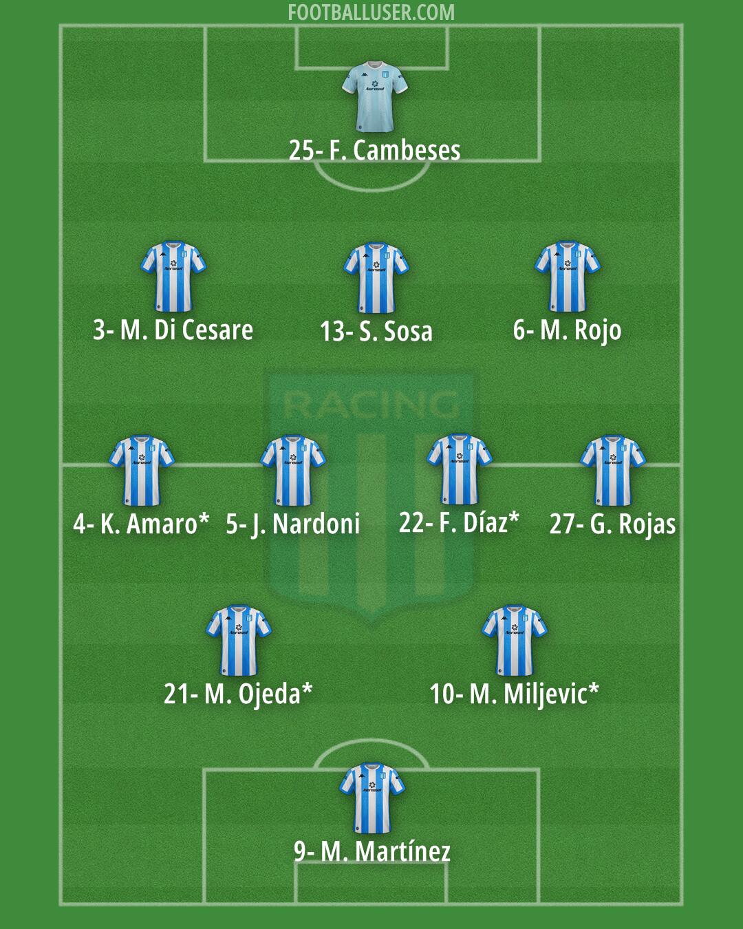 Racing Club Formation 2026