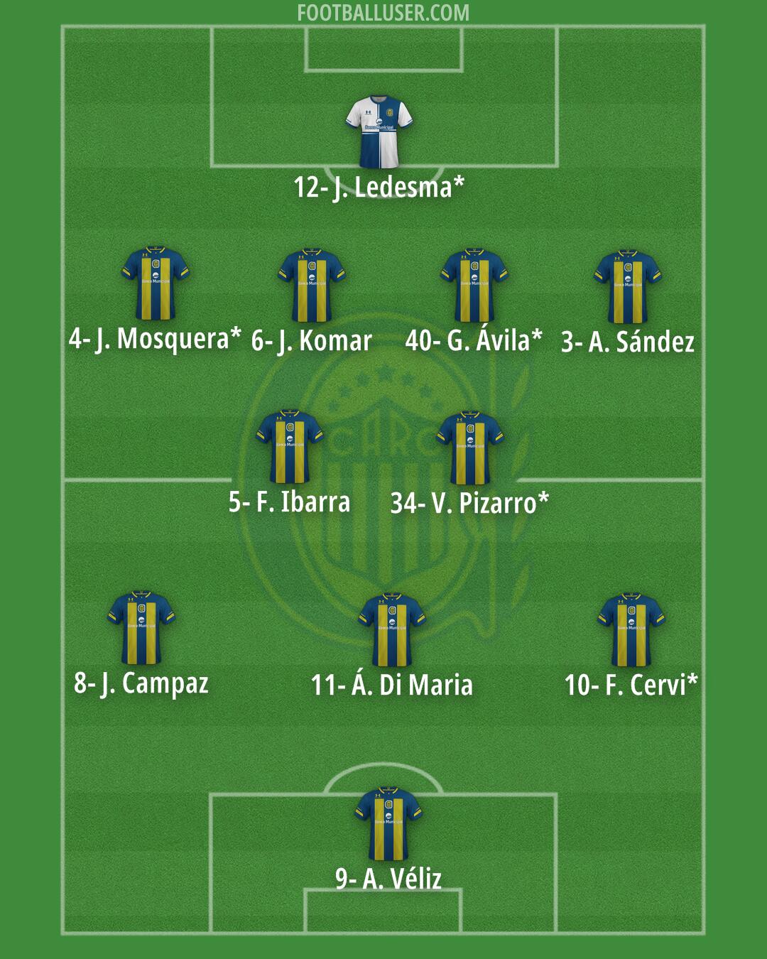 Rosario Central Formation 2026