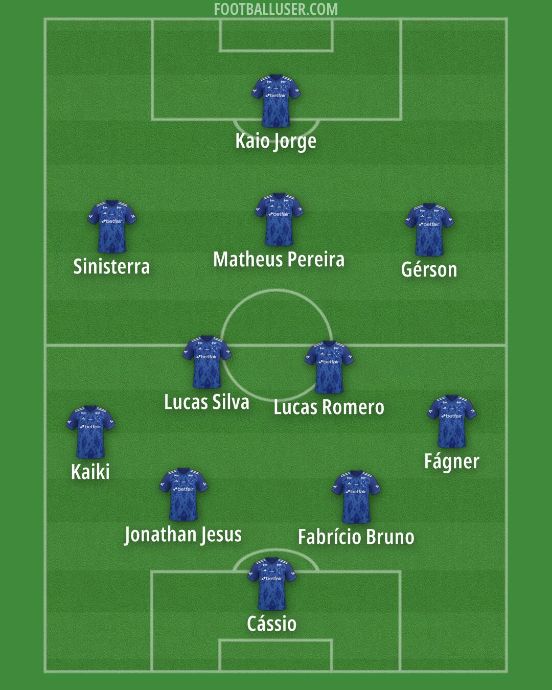 Cruzeiro Formation 2026