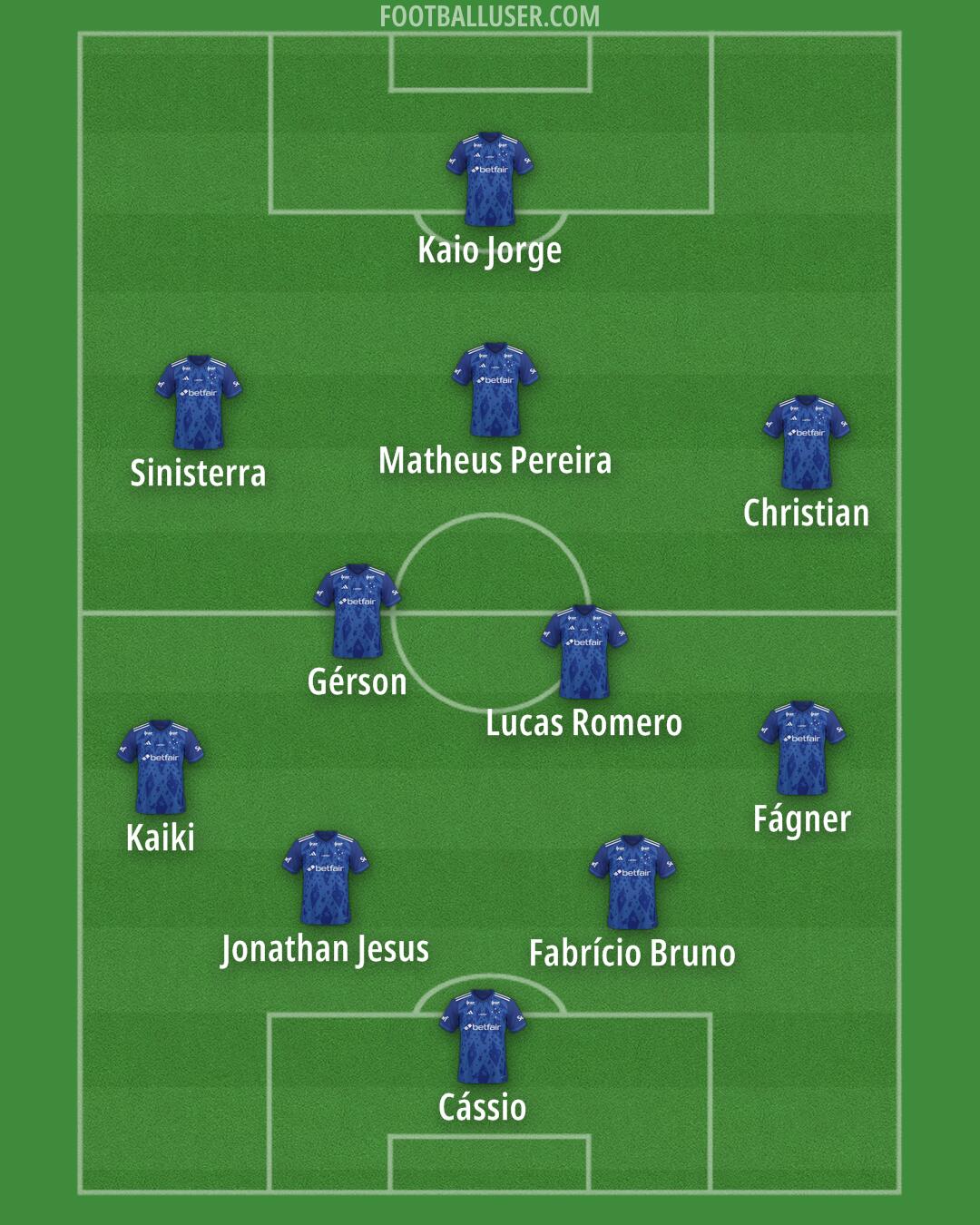 Cruzeiro Formation 2026