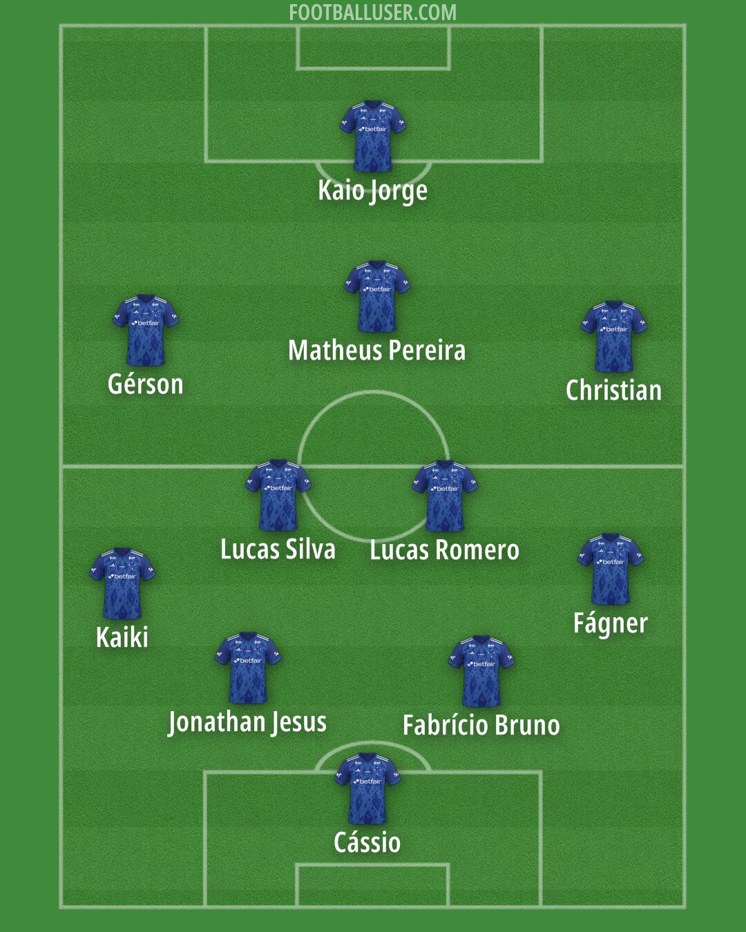 Cruzeiro Formation 2026