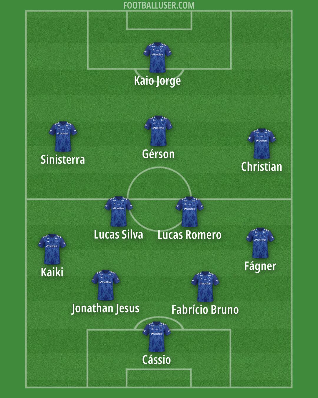 Cruzeiro Formation 2026