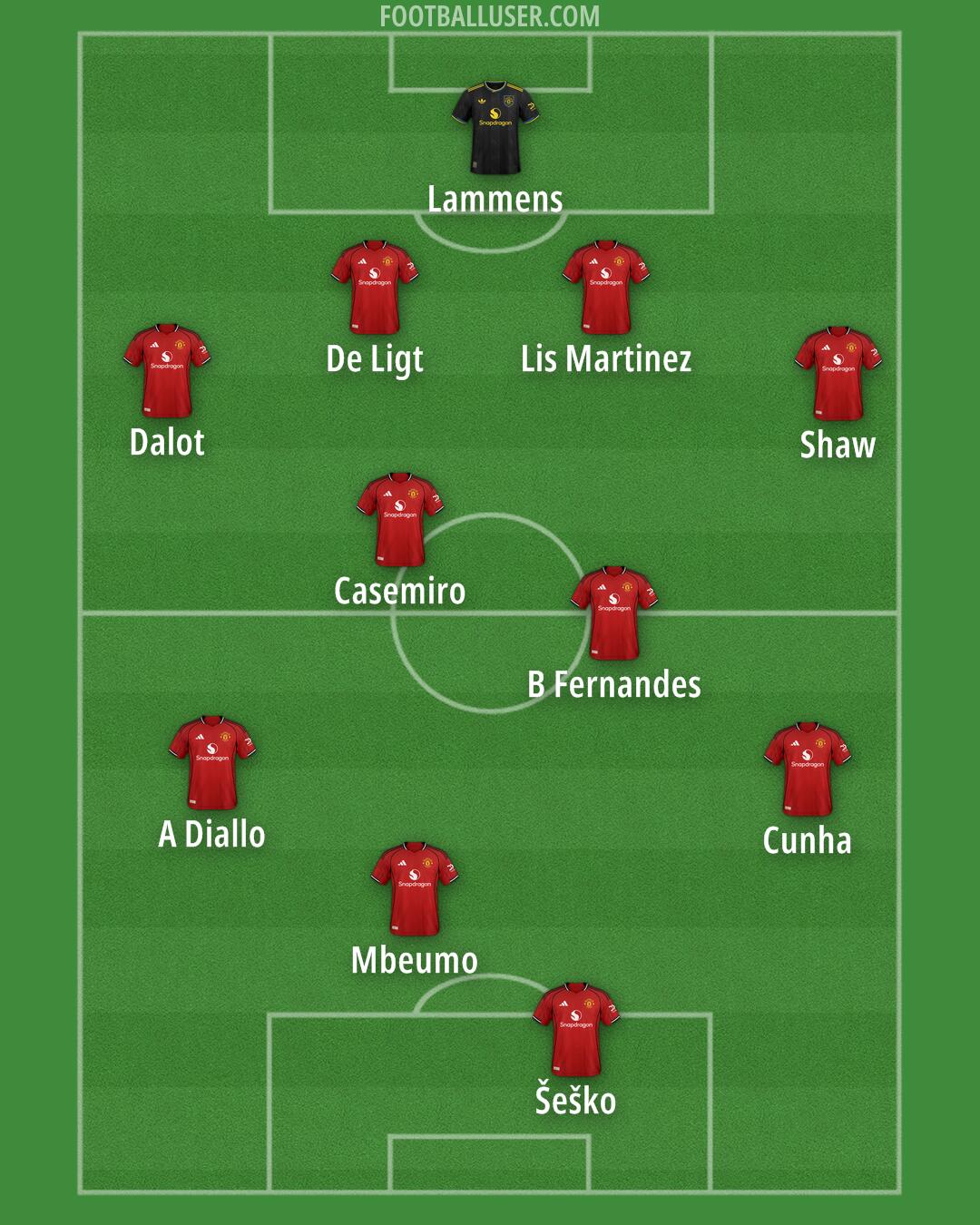 Man Utd Formation 2026