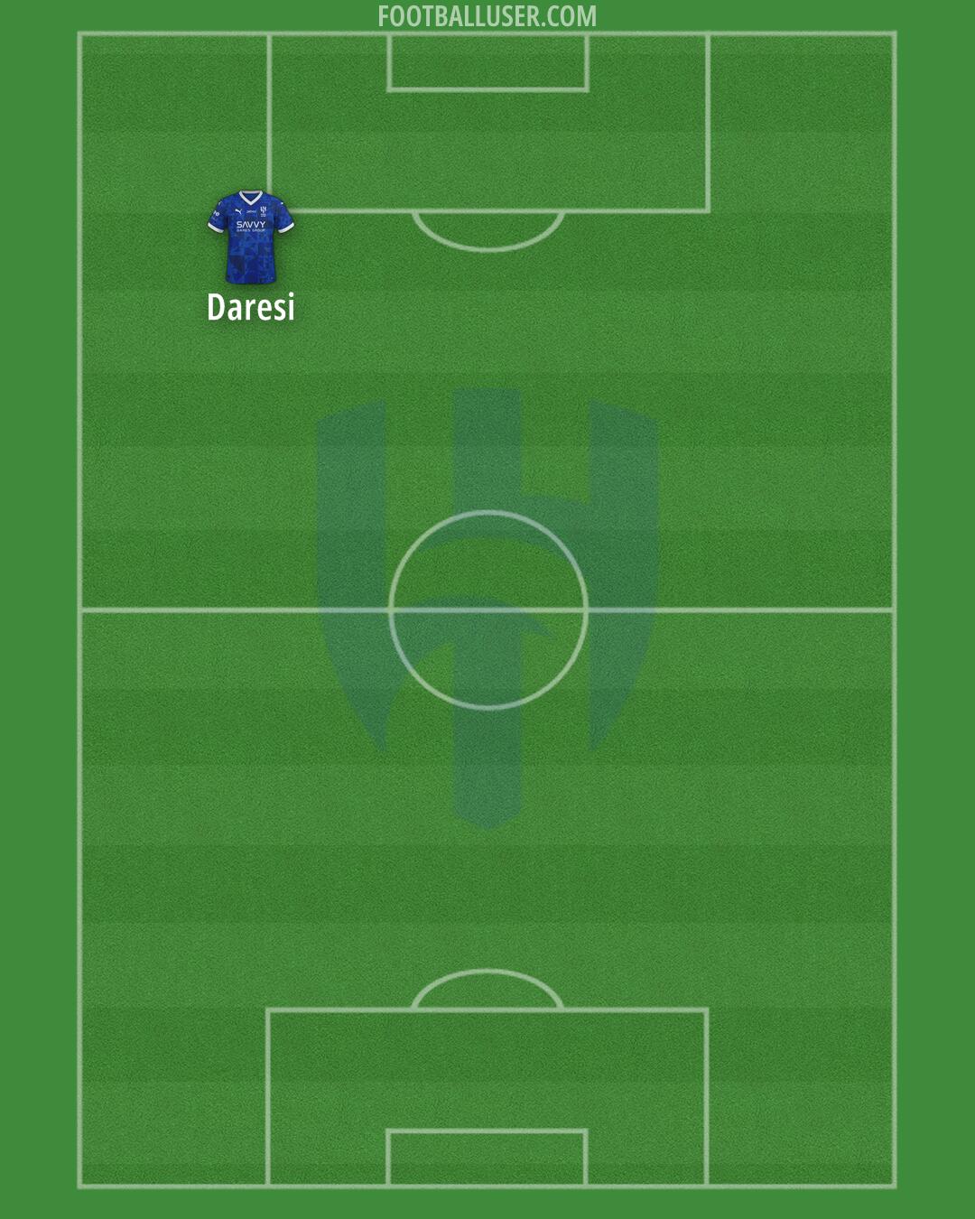 Al-Hilal (KSA) Formation 2026