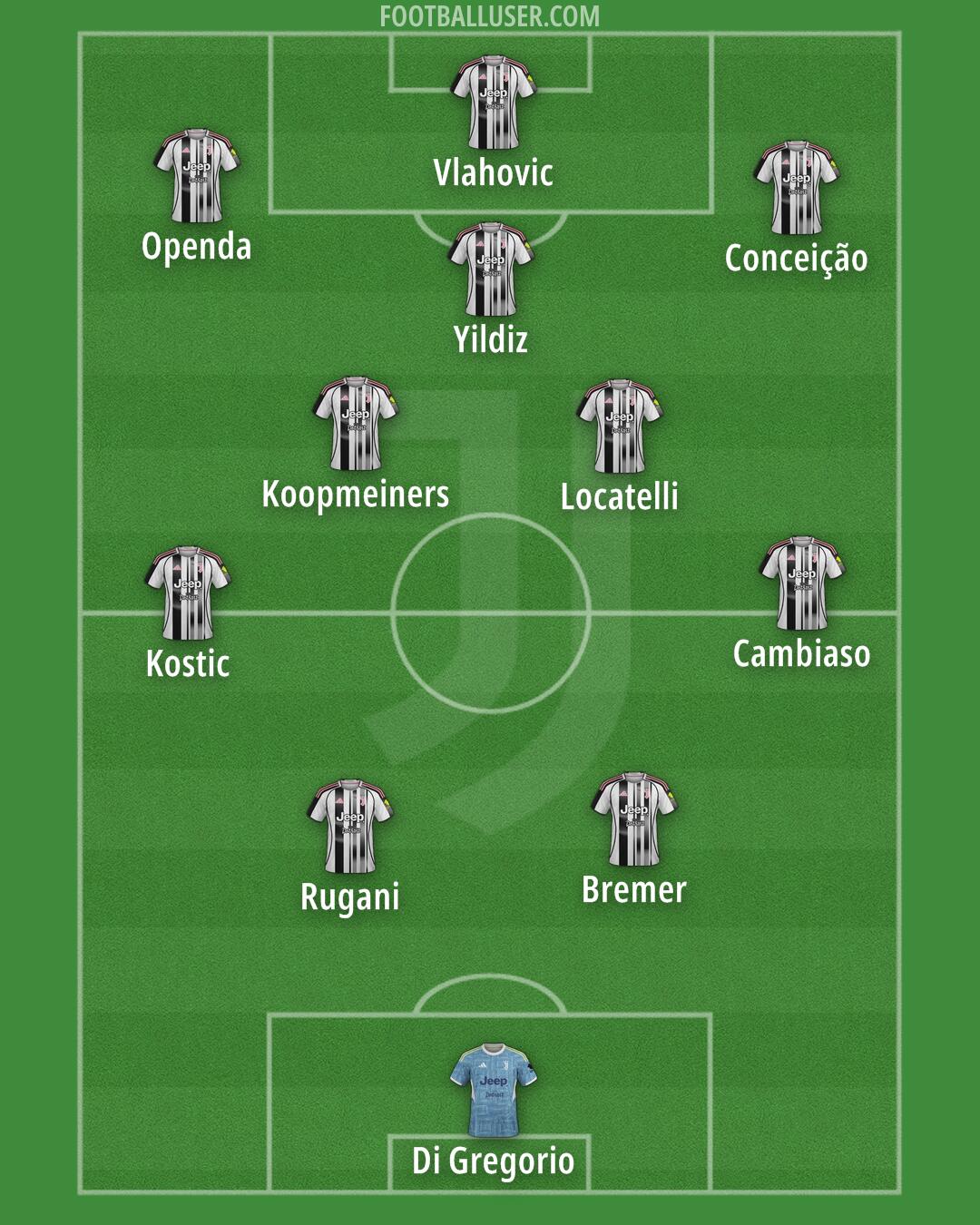 Juventus Formation 2026