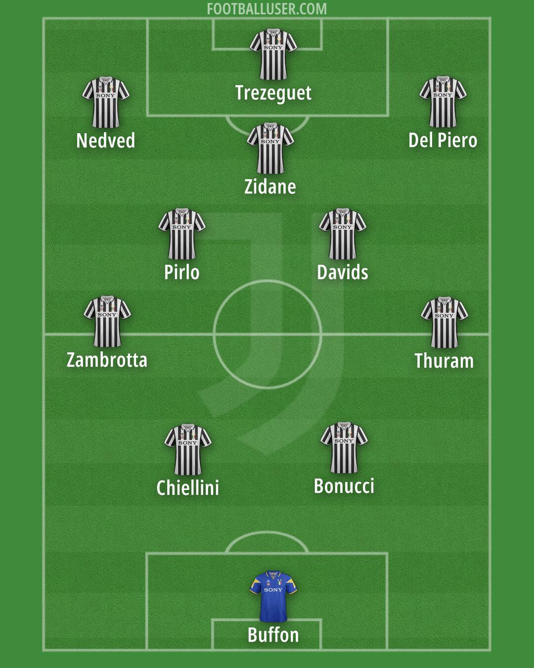 Juventus Formation 2026