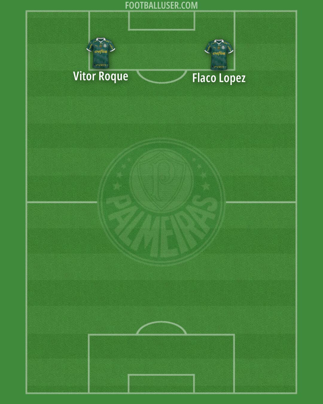 Palmeiras Formation 2026
