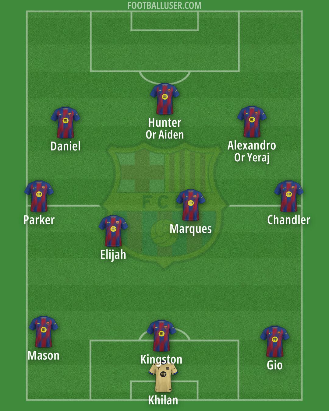 Barcelona Formation 2026
